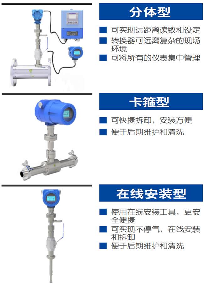 煤氣熱式氣體質(zhì)量流量計產(chǎn)品分類圖一