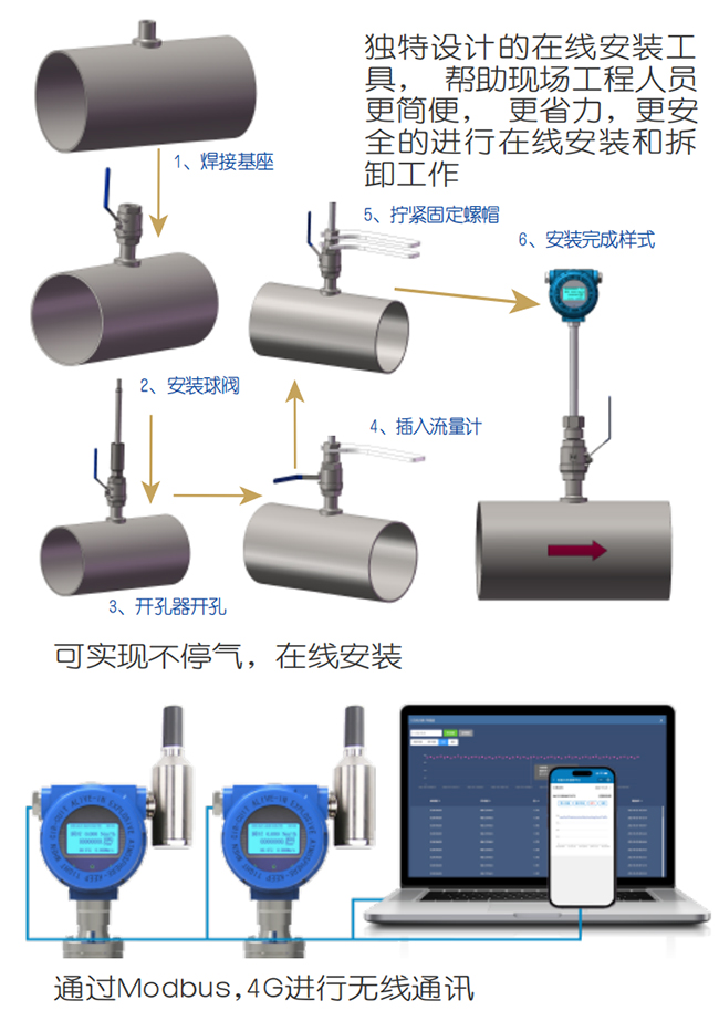 壓縮空氣熱式氣體質(zhì)量流量計(jì)在線安裝操作流程圖