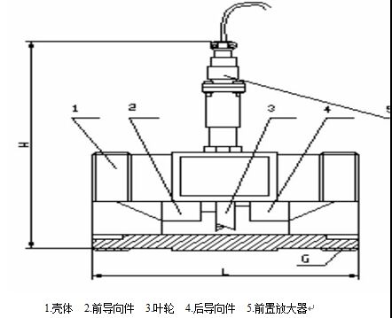 電池供電液體渦輪流量計4-10傳感器結(jié)構(gòu)及安裝示意圖