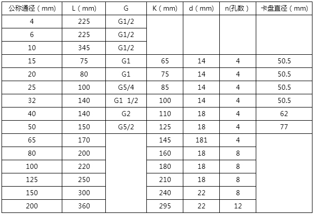 高溫油流量計安裝尺寸對照表