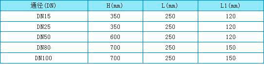 金屬管轉(zhuǎn)子流量計外形尺寸圖