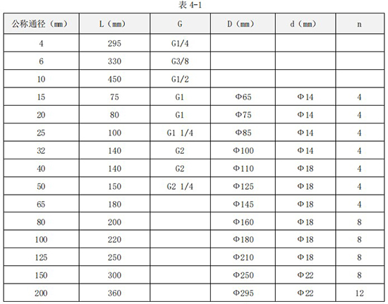 丙醇流量計(jì)外形尺寸對照表